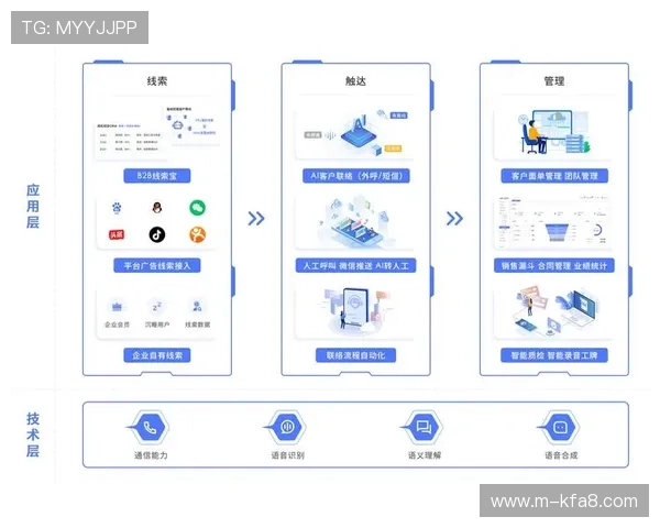 凯发TTG电子游戏多平台兼容性与移动端游戏体验优化