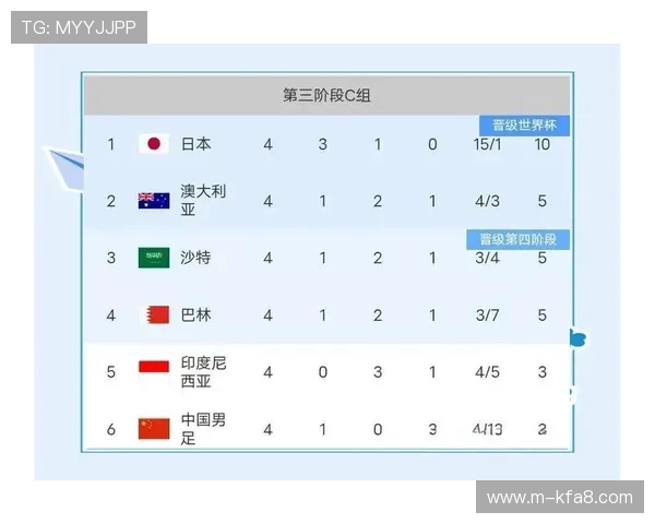 2026年世界杯亚洲预选赛小组赛出线规则对比分析与实战策略建议